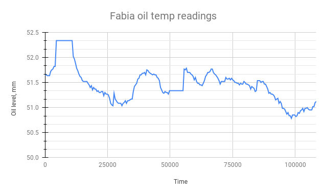 594022911_Fabiaoiltempreadings(2).png.8e8aed01f00eb82a7197853dfd33182e.png