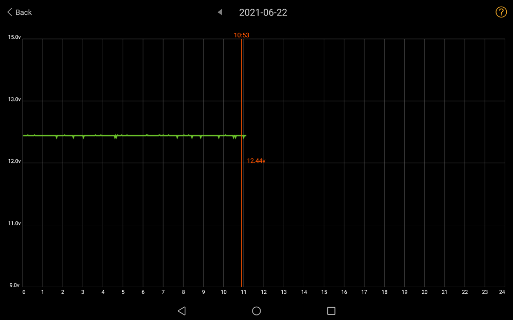 battery voltage 06-22-2021.png