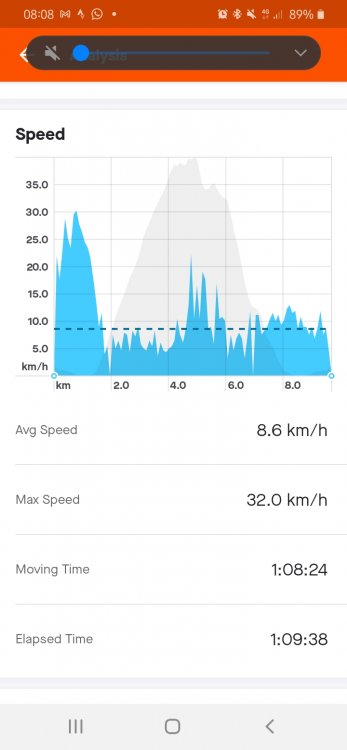 Screenshot_20210603-080842_Strava.thumb.jpg.a659b8e302cd123fc4e2fce9874f344e.jpg