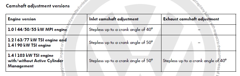 119925120_EA211camshaftdifferences.jpg.34be19f936ec325b902dc5a43de9fe6a.jpg