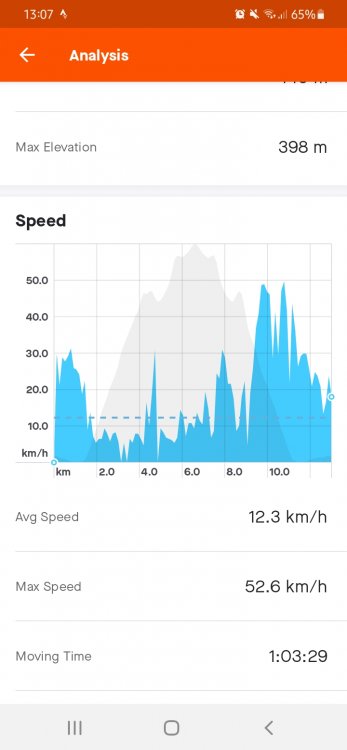 Screenshot_20210813-130729_Strava.thumb.jpg.c41aae7b65df37b9be7a5810f7f89ca1.jpg