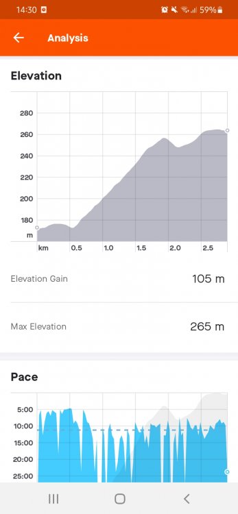Screenshot_20210904-143027_Strava.thumb.jpg.4703da0efc43c6de269b4f2325ca1cc5.jpg