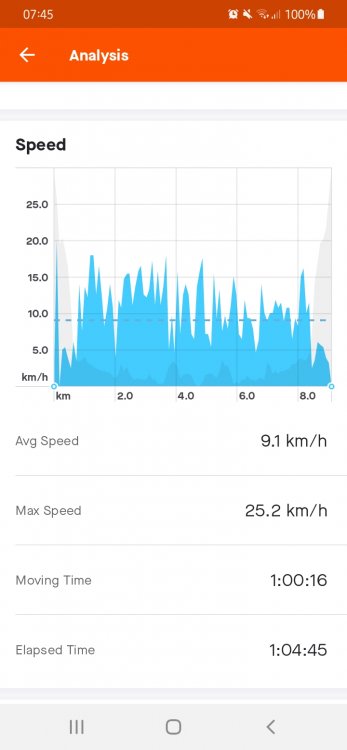 Screenshot_20210907-074524_Strava.thumb.jpg.80945b792fd80a104656b3e6eb0b432e.jpg