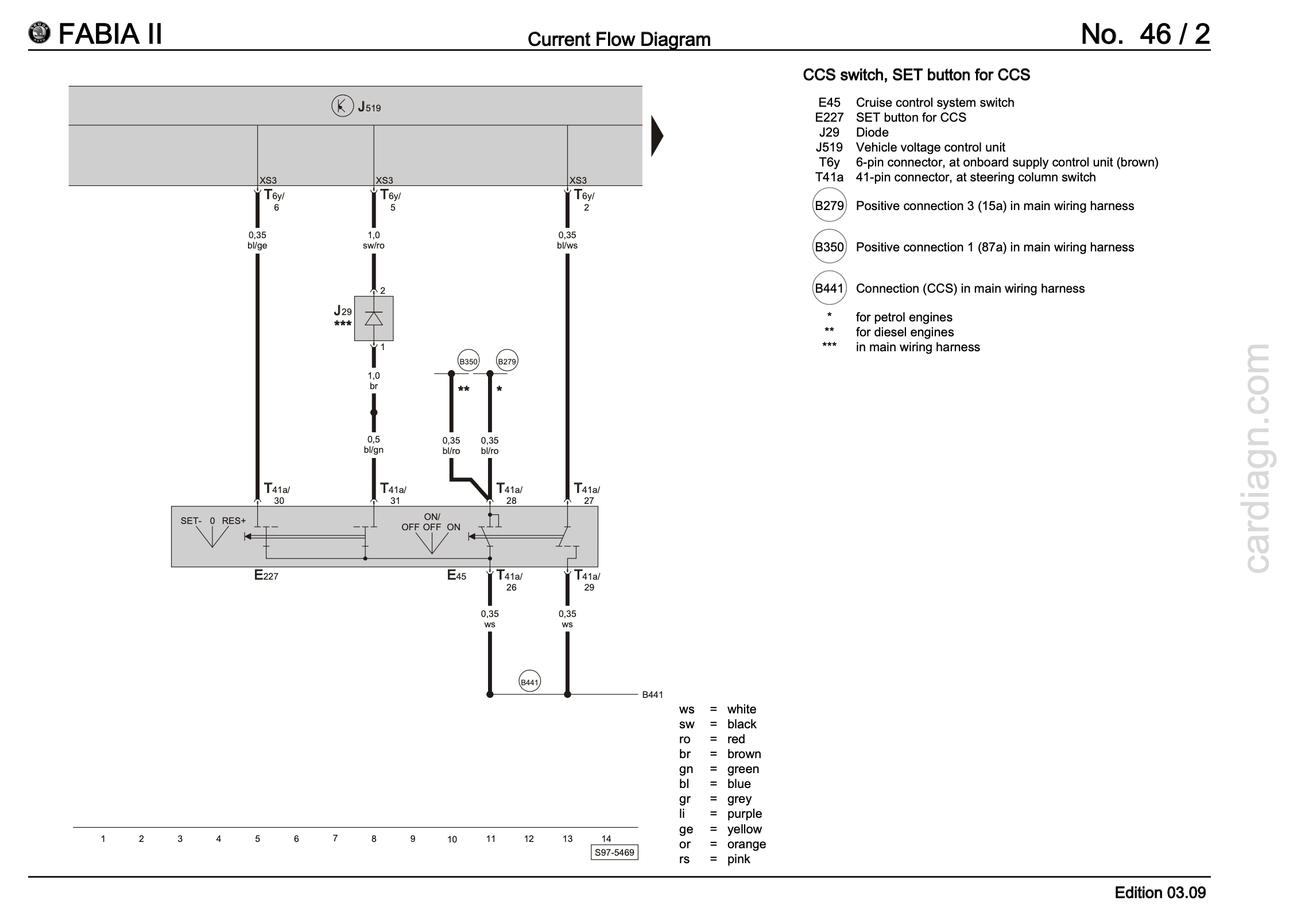 Retrofit Cruise Control Skoda Fabia mk2 2007 1.4L 16v Manual