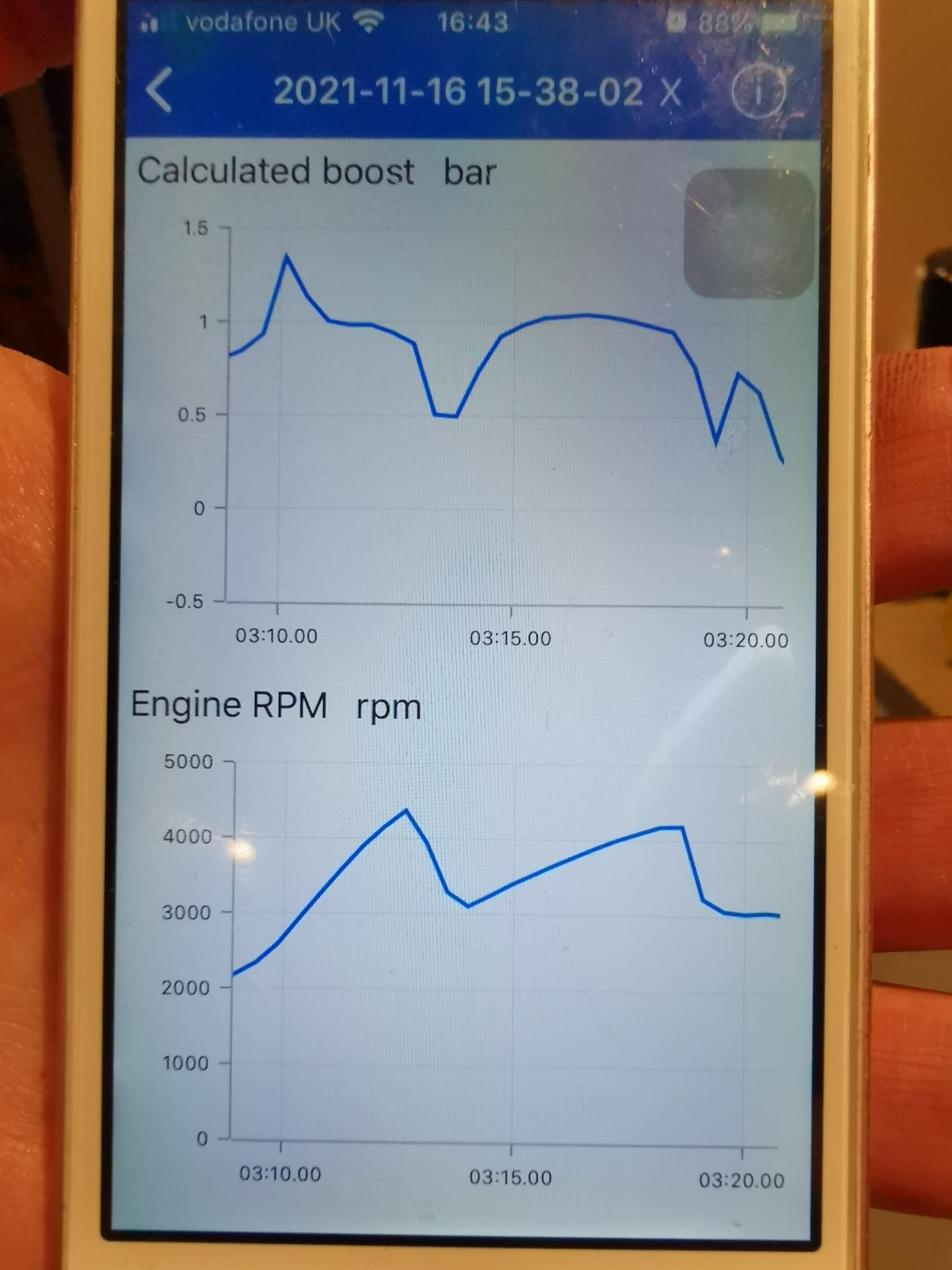 Standard amount of boost for a BXE 1.9 PD engine