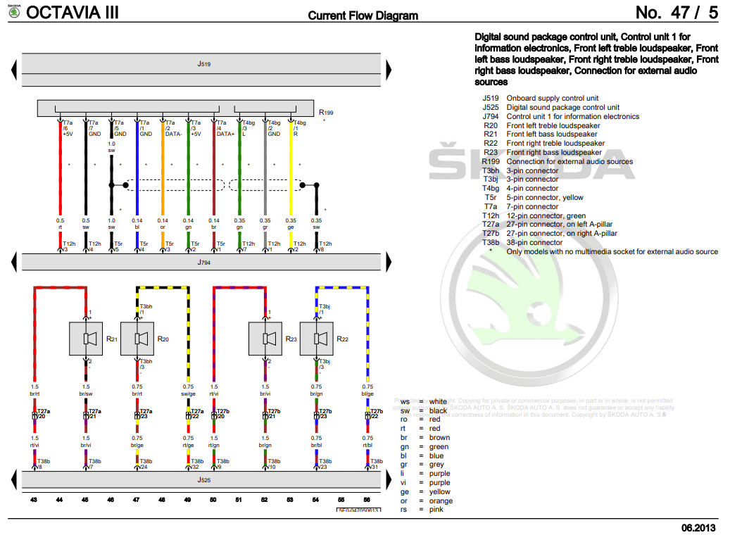 Wiring diagram for a 2015 Octavia RS with Harman MIB II Main Unit