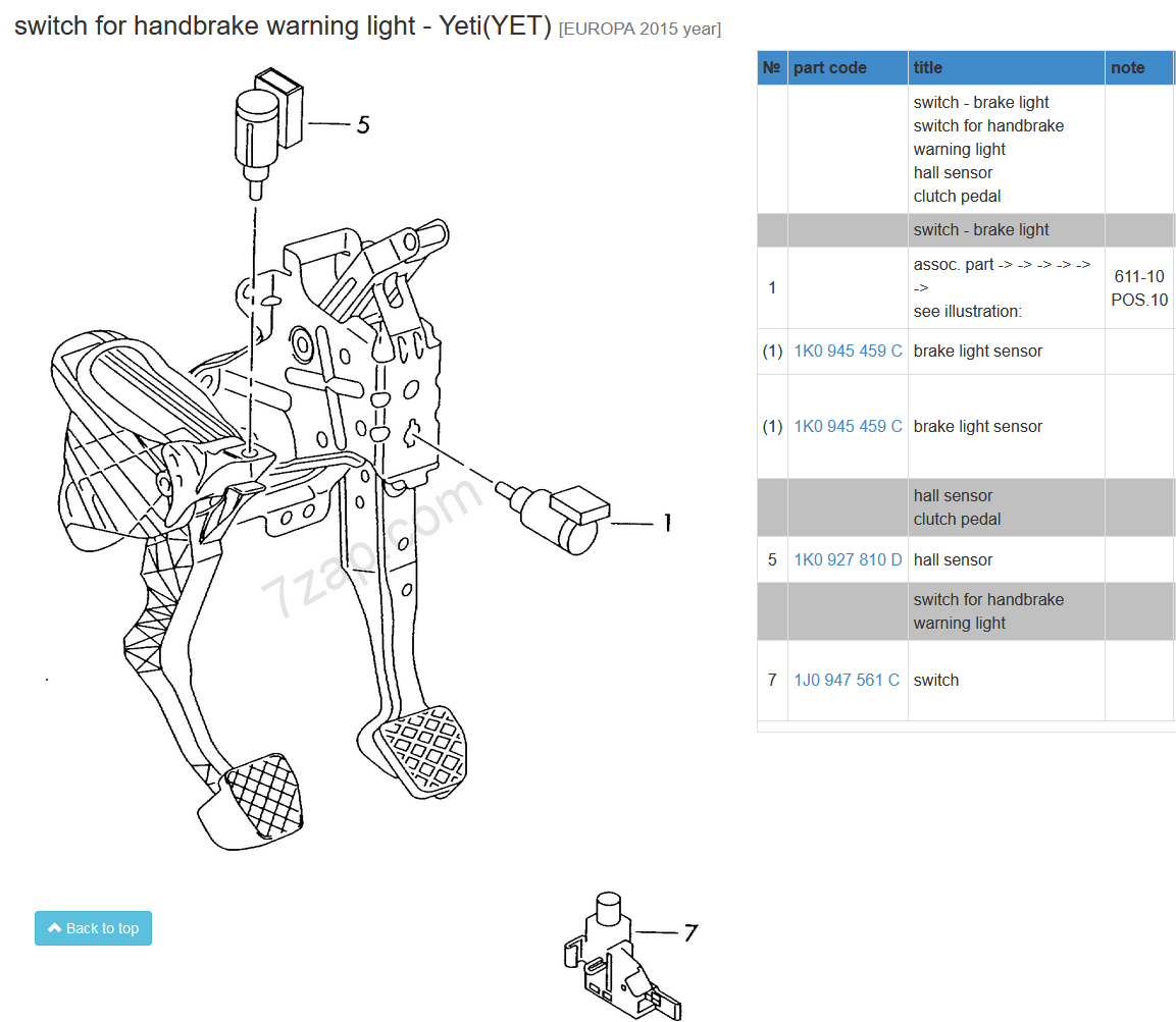 Yeti brake switch location Skoda Yeti BRISKODA