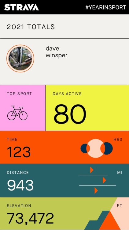 strava1667238444027014755.thumb.jpg.1bd0e60a64a965f85c05646c42ded00f.jpg