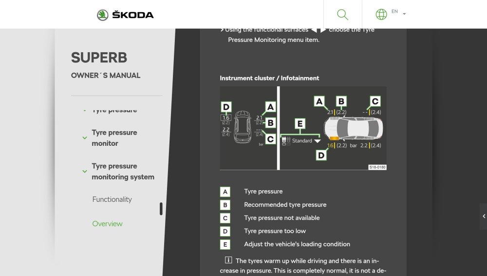 Tyre Pressure Monitoring Display Skoda Superb Mk III (2015 2023