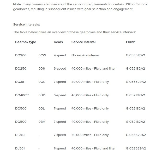 DSG GEARBOX OIL QUANTITY/CAPACITY Skoda Octavia Mk II (2004 2013