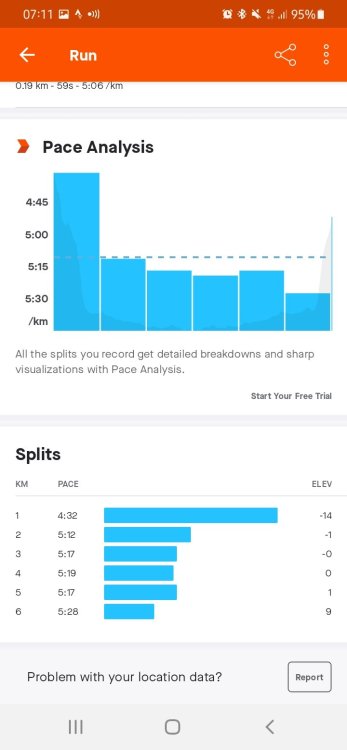 Screenshot_20220131-071159_Strava.thumb.jpg.d90a1944daaf0894a0d1e534690785fd.jpg