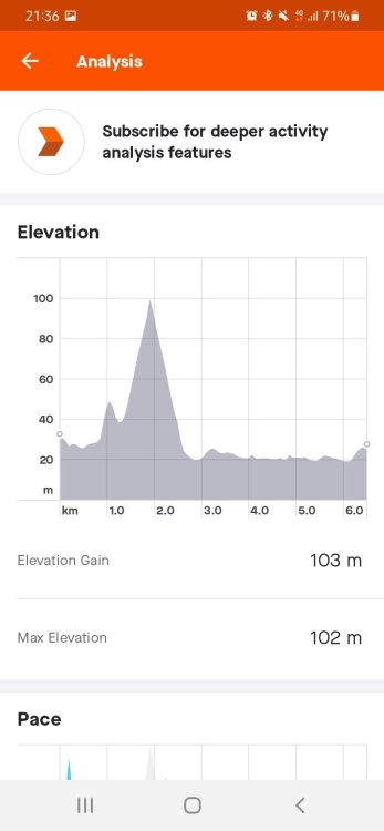 Screenshot_20220306-213655_Strava.thumb.jpg.0a6cd9d9e38c686d3ab3c08f7e9fc980.jpg