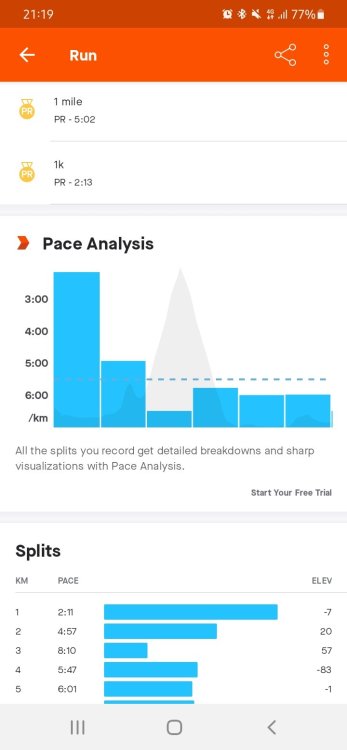 Screenshot_20220322-211943_Strava.thumb.jpg.502ecee89e11e69efef9311581aa7e7f.jpg