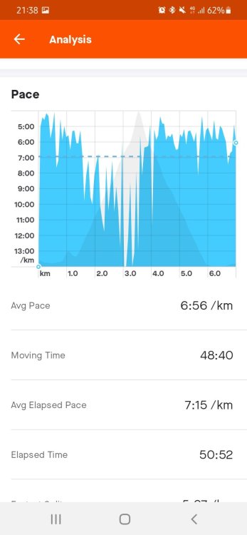 Screenshot_20220324-213824_Strava.thumb.jpg.0f7117836aa5e4d3a8235c0654cdcaf4.jpg