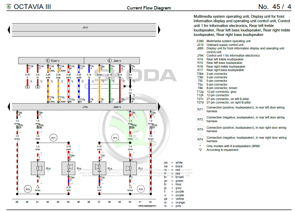 Swing infotaiment wiring Skoda Octavia Mk III (2013 2020) BRISKODA