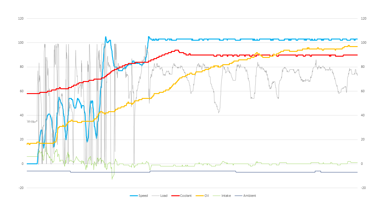 Oil temperature Skoda Superb Mk III (2015 2023) BRISKODA