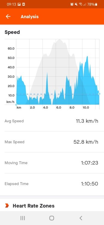 Screenshot_20220402-091321_Strava.thumb.jpg.6055b62db433818a7e824b38af3544e1.jpg