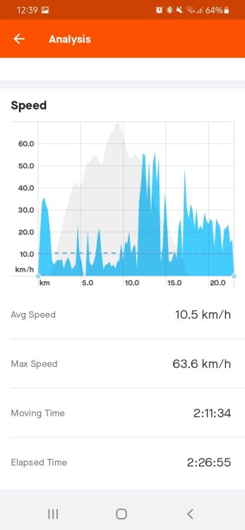 Screenshot_20220421-123908_Strava.thumb.jpg.e2279fc8e10c643e13049708b8704f17.jpg