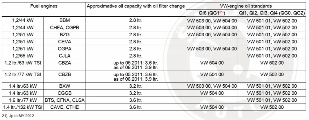1519881723_59fc1f3e14a29_SkodaFabiaengineoilcapacities.webp.9413b96159ef005a248e7a4925291701.webp