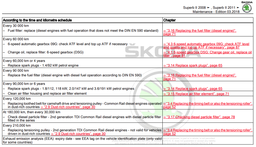 Another timing belt question. appologies. Skoda Superb Mk II