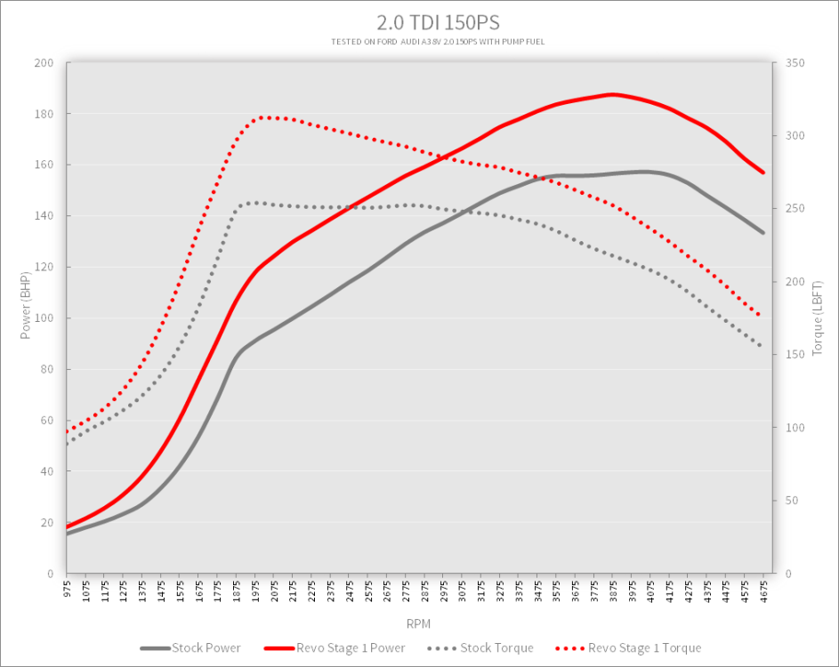 2_0TDi-150PS.png