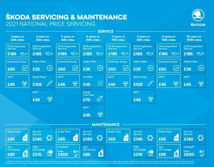 67 Plate 1.4TSI Cambelt change