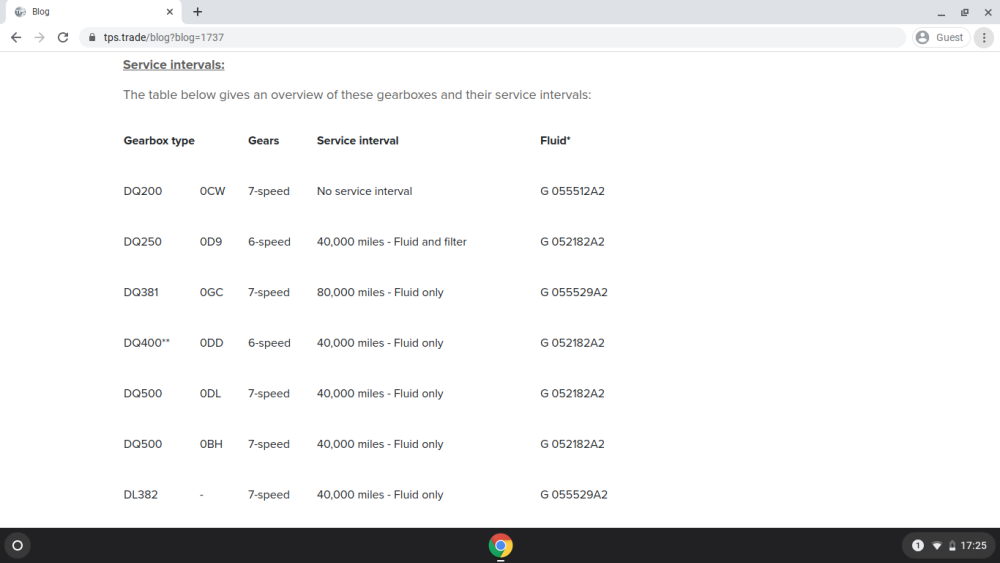 2.0TSI 190 economy - Skoda Superb Mk III (2015 - 2023) - BRISKODA