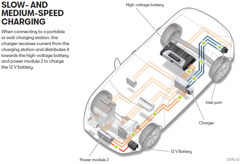 1120778926_SlowMediumCharging.png.d467fbd74f79fb3c91d27092d85d6995.png