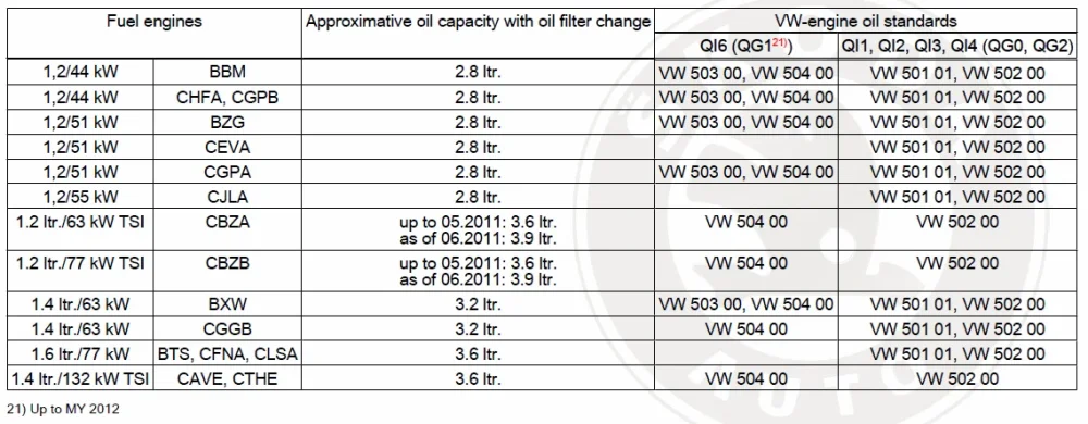 59fc1f3e14a29_SkodaFabiaengineoilcapacities.webp