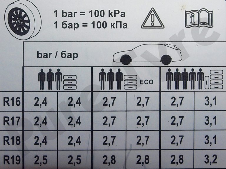 tyre-pressure-sticker-missing-skoda-superb-mk3-2015-2023-briskoda