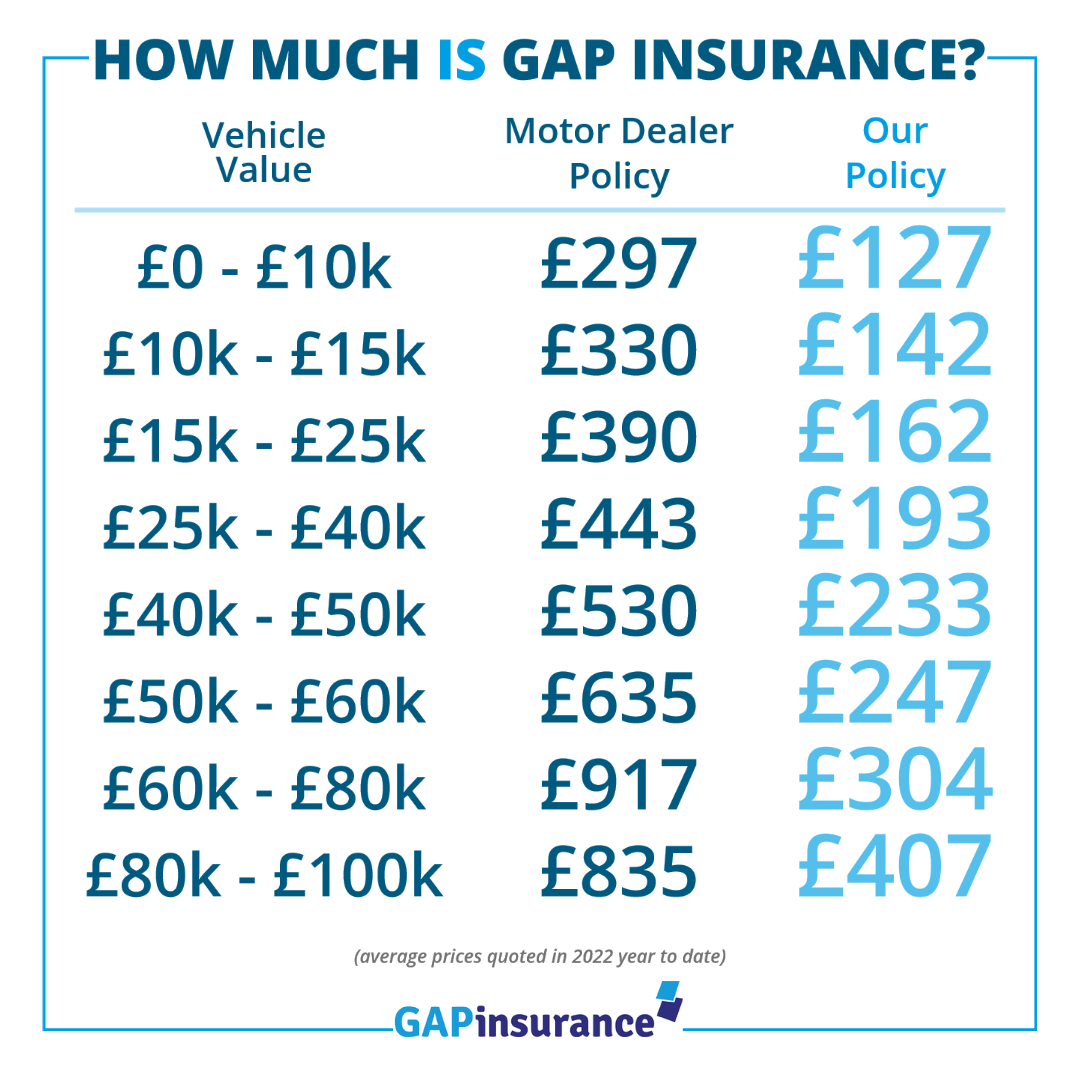 GAP insurance for your new car: How much will you save?