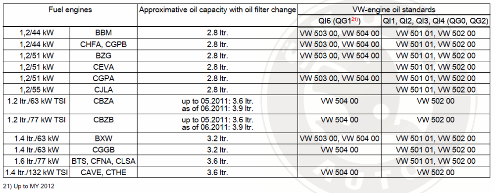 59fcef5b98954_SkodaFabiaengineoilcapacities.PNG.b8c9cdb4918e37e3afcd3e65d27bd1d0.png
