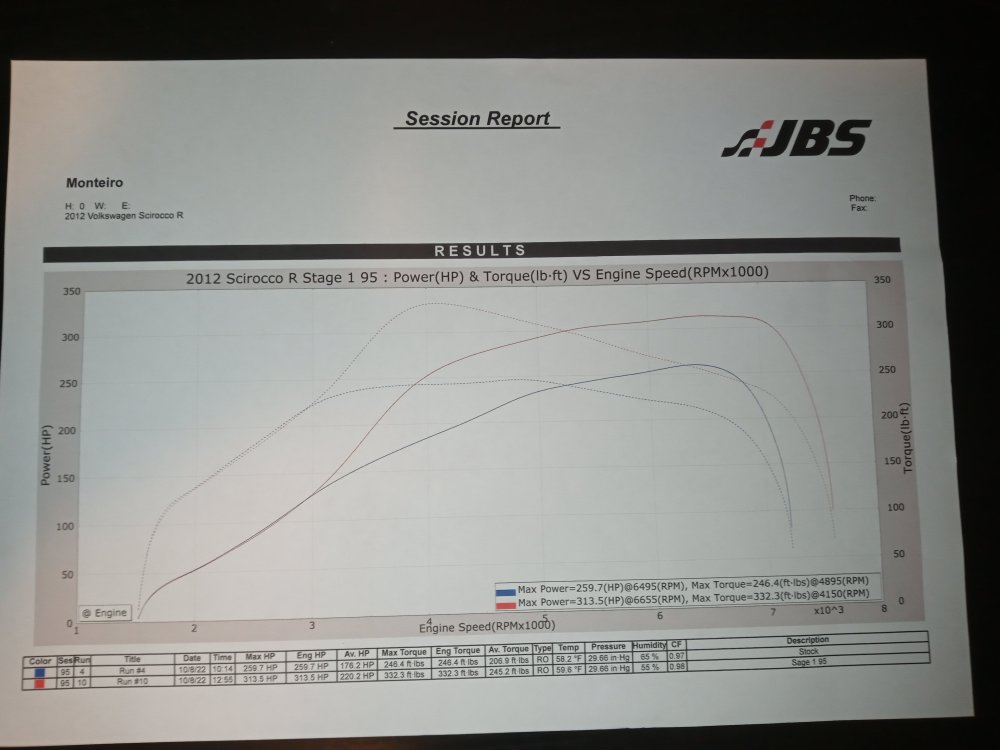 Scirocco stage 1 graph.jpg