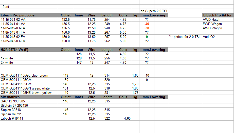 00_Springs_table_Front.jpg.5eda71bc64c1b351bb3254b54aa0d9b1.jpg