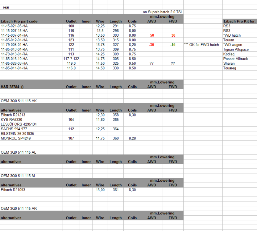 00_Springs_table_Rear.thumb.jpg.e66bf923d5abbee8add3e46a8f4034ac.jpg
