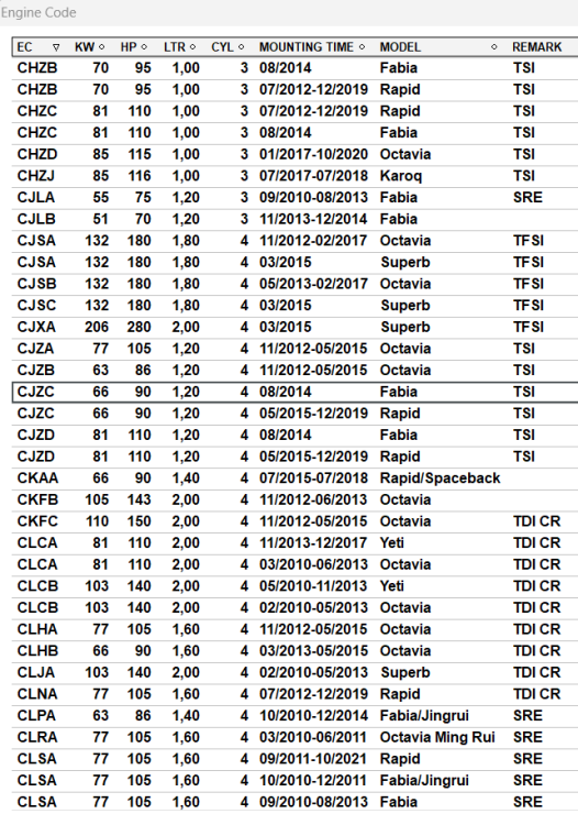 832901414_SkodaEngineCodes.thumb.png.da404c8720723f962a078dd25b4a7942.png