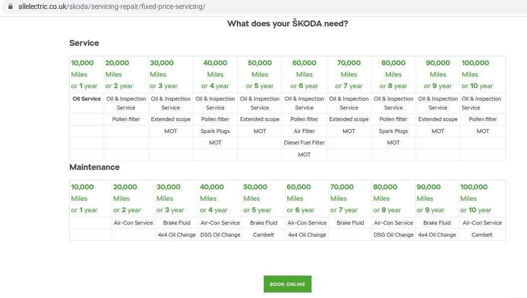 Brake Fluid Change intervals Skoda Octavia Mk IV (2020 > ) BRISKODA
