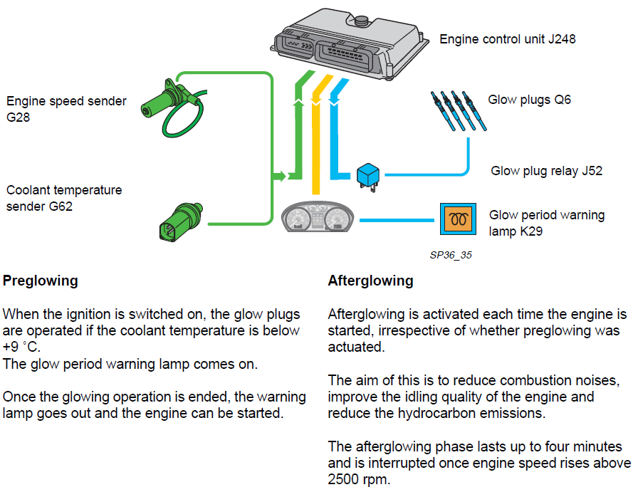 1.9 TDI Elegance Octavia Estate 05. Are these the correct glow plugs to