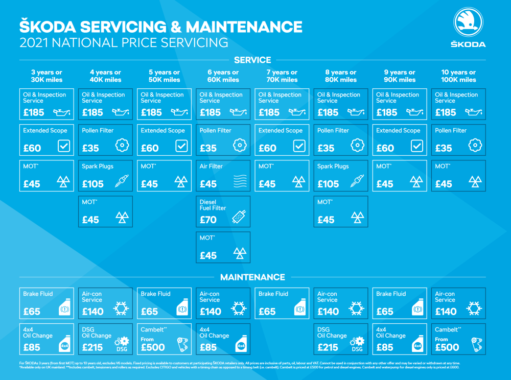1401926920_ServiceCosts2021.thumb.PNG.a3348f62d6ea5759f262fac1961d6e73.PNG