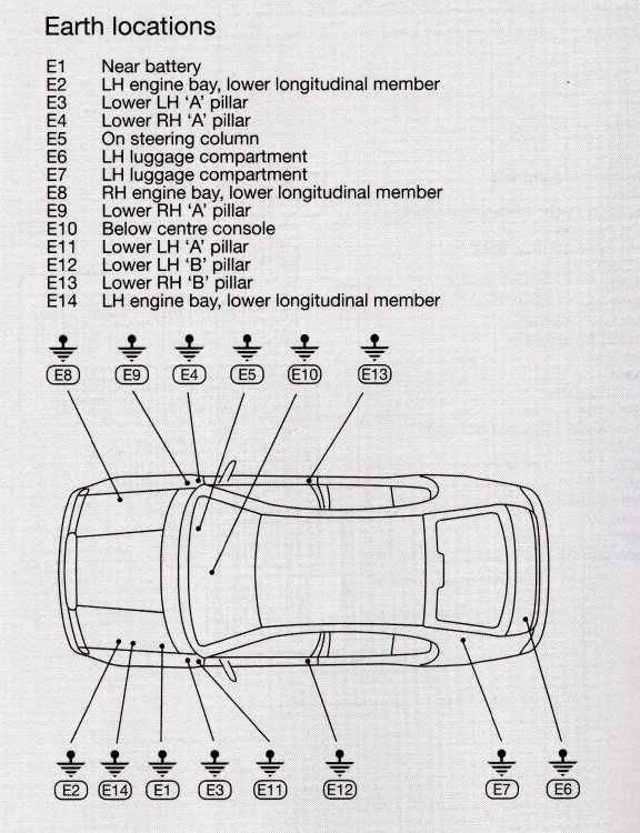 O2 wiring diagram 1 earth locations.jpg