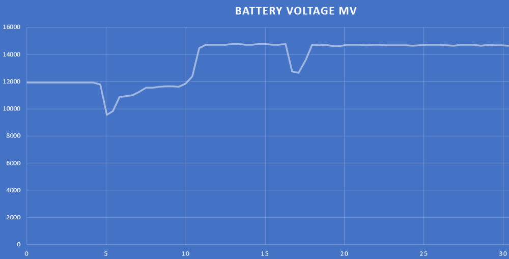 491148205_BatteryVoltage.thumb.png.9d66de7941aba4579e2d14684a0a7e19.png