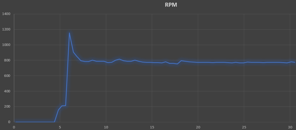 RPM.thumb.png.6fcb6b08d331d60c72a756e6f1cc114f.png