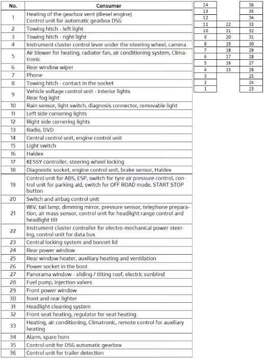 Cigarette Lighter Permanently Live??? Skoda Yeti BRISKODA