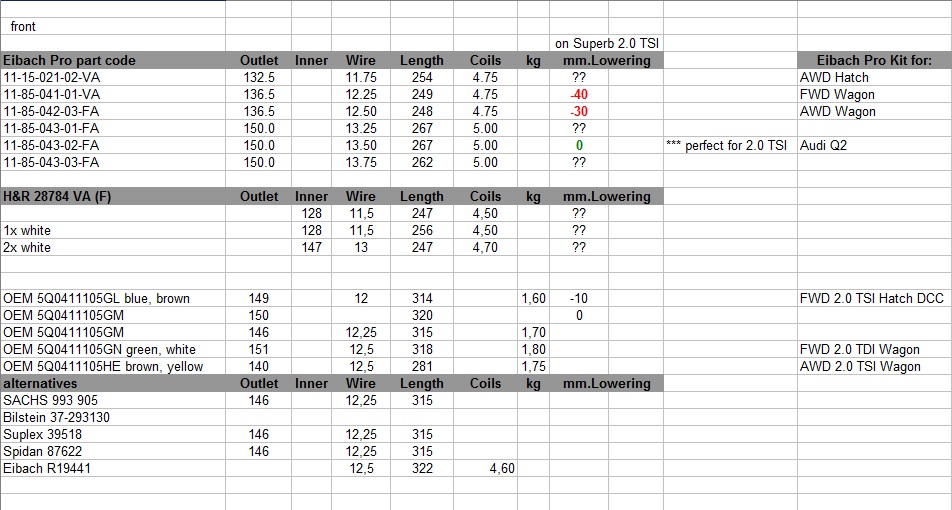 00_Springs_table_Front.jpg.89b0f294a517c63affebabbdef3387a3.jpg