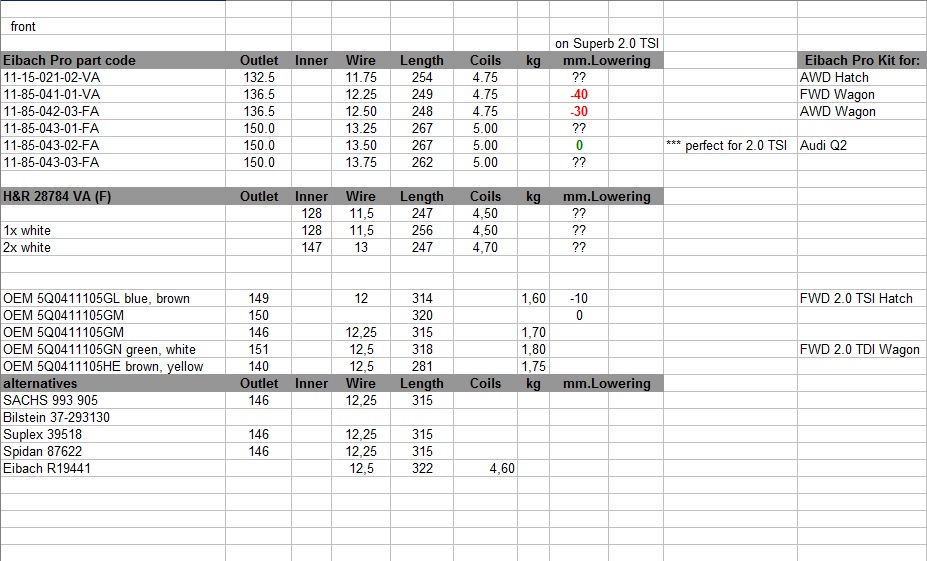 00_Springs_table_Front.jpg.a70dd59cb7bc9e50e4c056b2b4e206e8.jpg