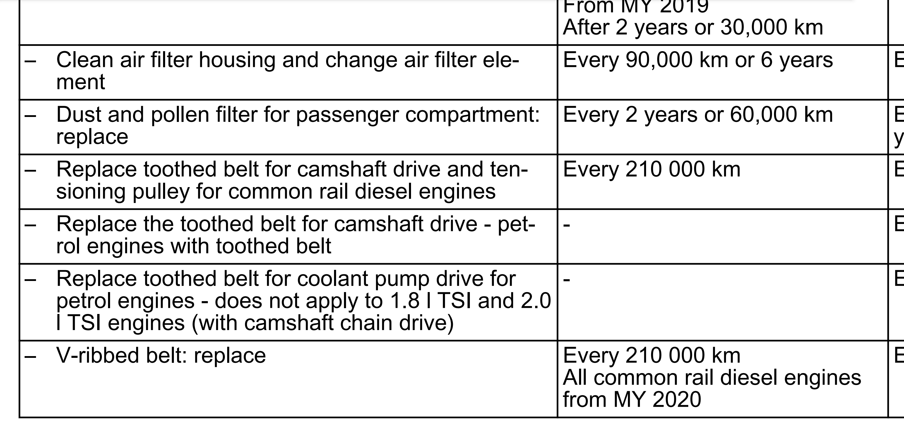 The right interval for timing belt replacement on TDI190? Skoda