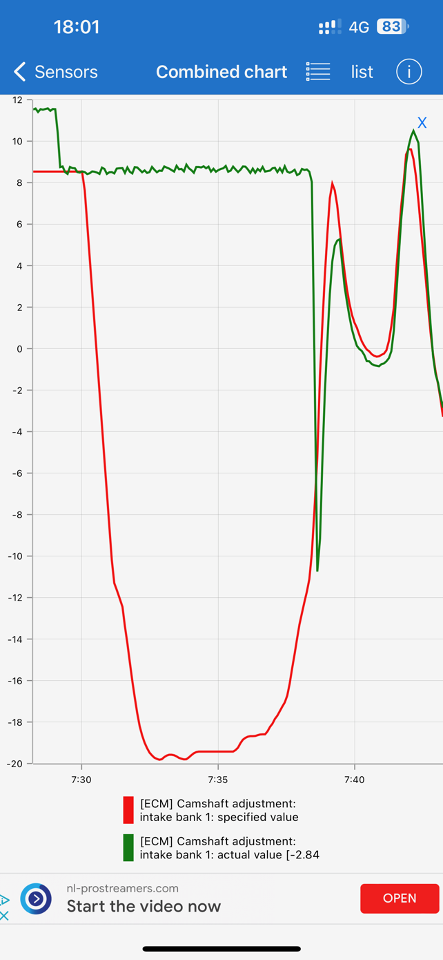 EPC Light and P0011 Intake Camshaft Position issue (timing over