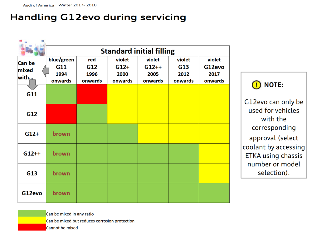 G12evo chart.PNG