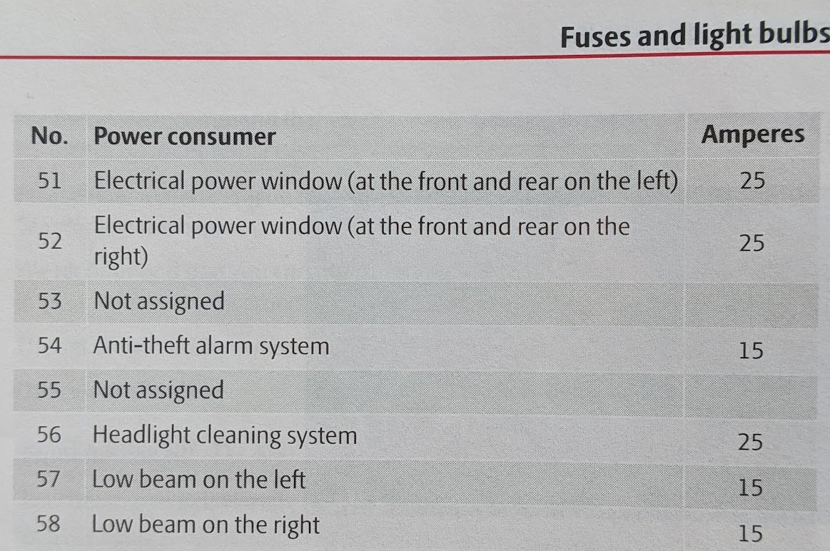 passenger's side electric windows not working with normal wires in both