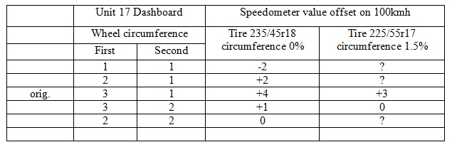 230229_17_Speedometer.jpg.d8e5f379b1108dc21d0e1aaf1bcfff6b.jpg